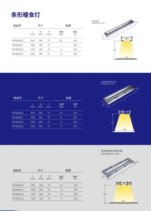 条形暖食灯