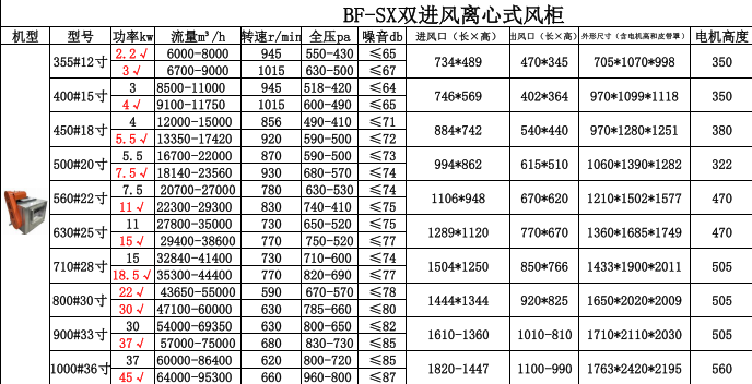 双进风离心风柜