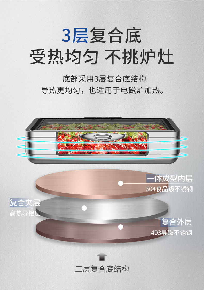 罗马餐炉