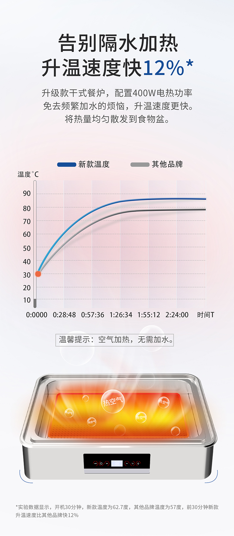 干式餐炉