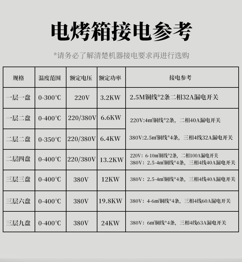 平炉烤箱