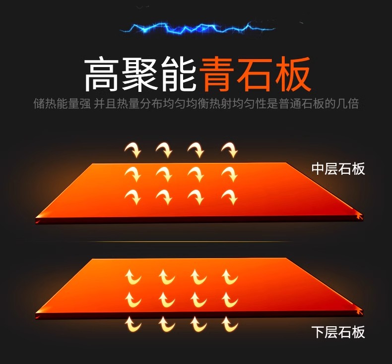 披萨烤炉