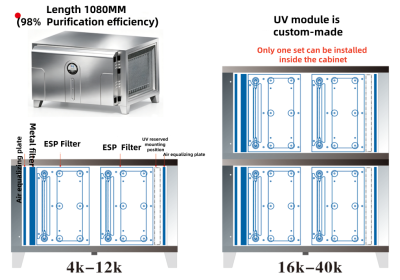 98% Purification Rate 304/201 Smoke Filter Oil Fume Purification Machine