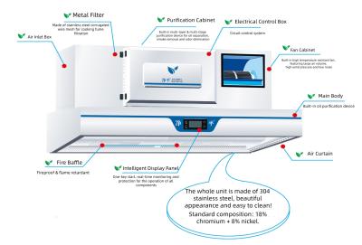 Ductless Stainless Steel Commercial Range Hood 99% Oil Smoke Filtration